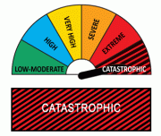Fire Danger Rating: Catastrophic